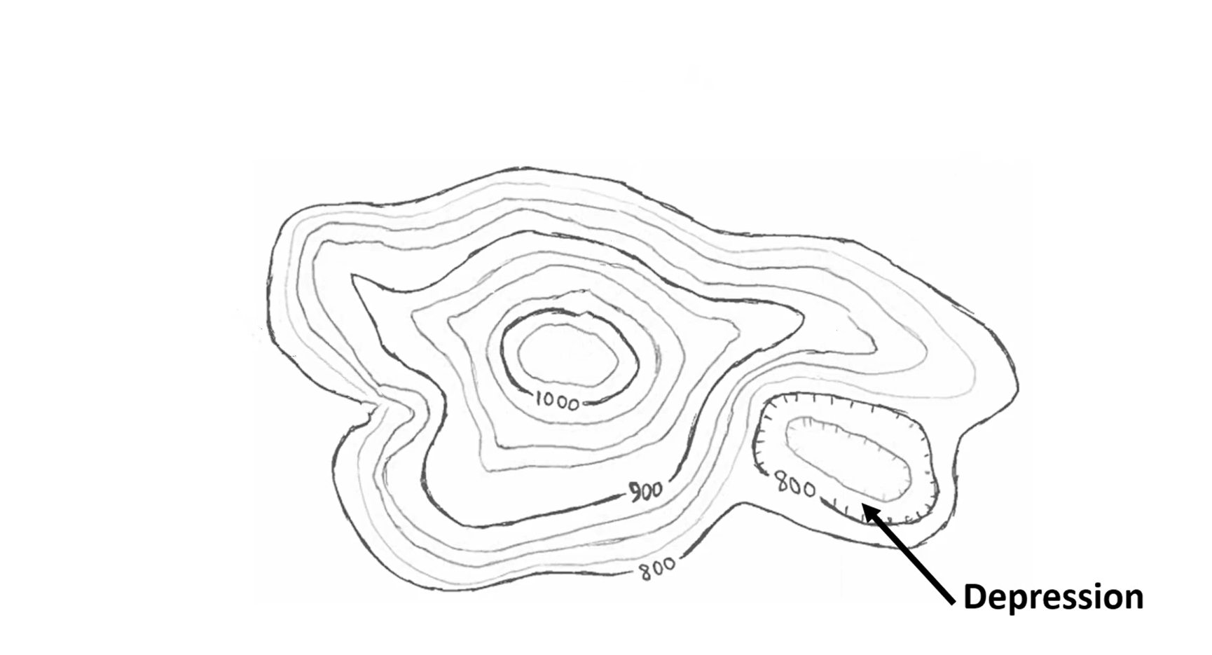 The depression of a topographic map